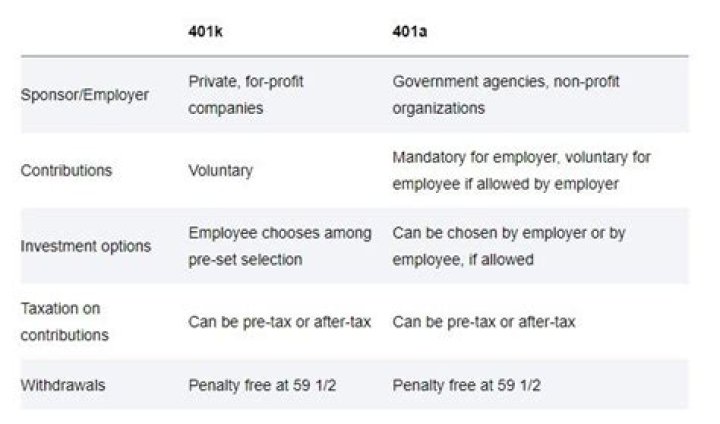 What is a qualified withdrawal from a 401a?