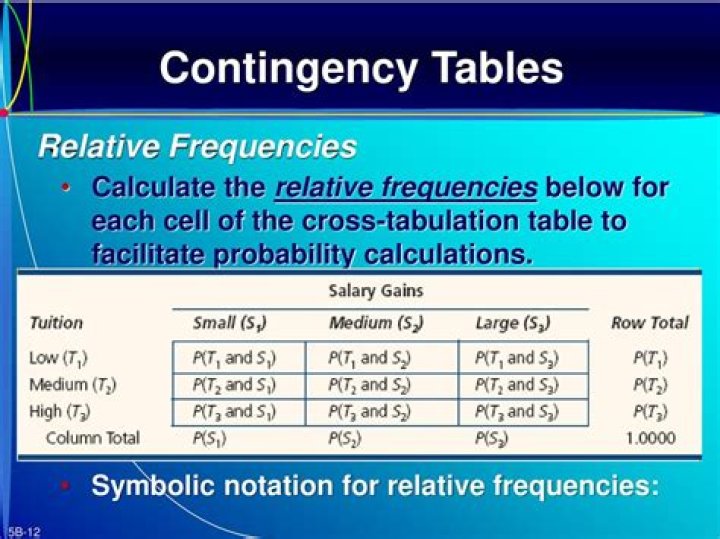What is a relative frequency contingency table?