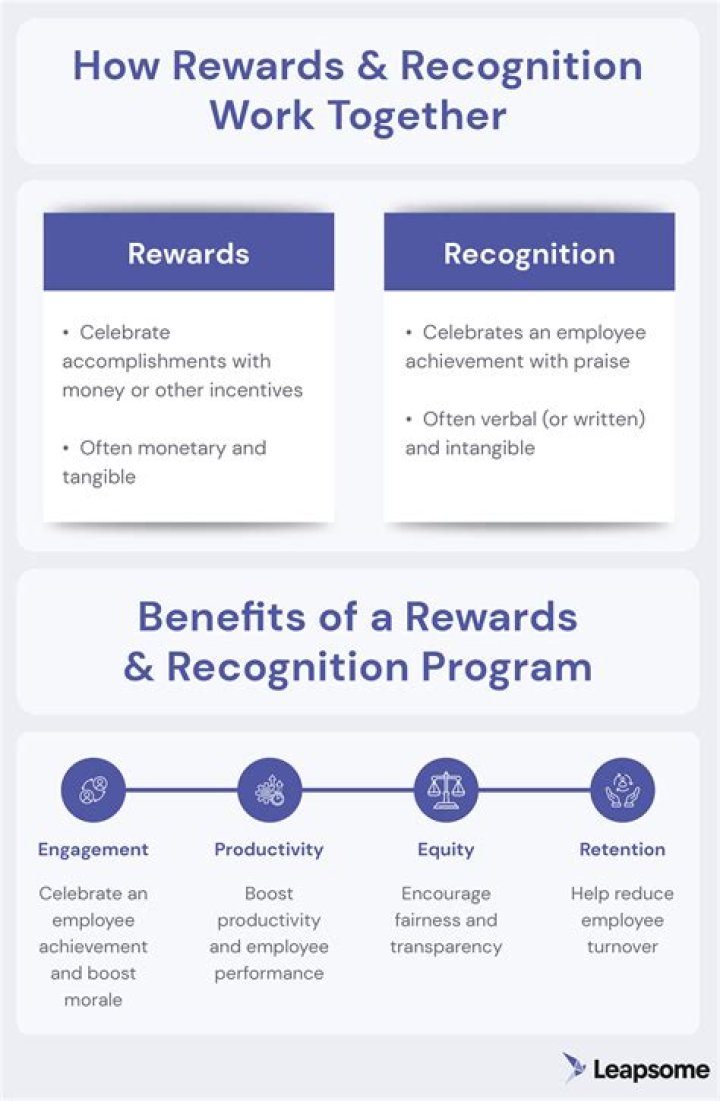What is a reward system at work?