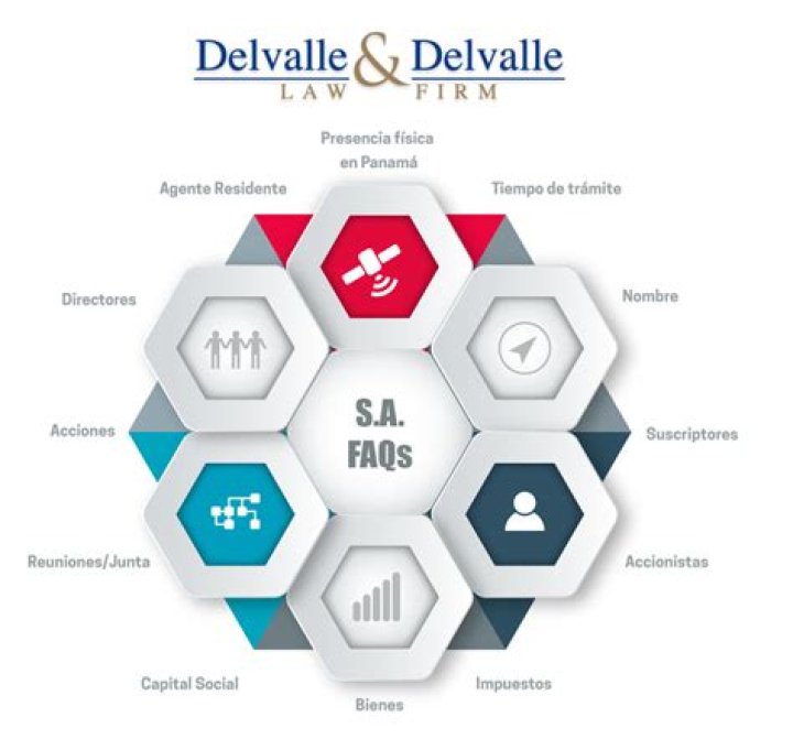 What is a Sociedad Anonima in Panama?