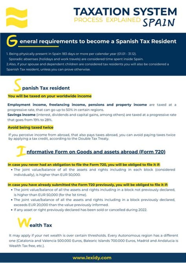 What is a Spanish tax resident?