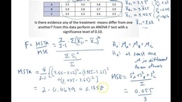What is a statistically significant F score?