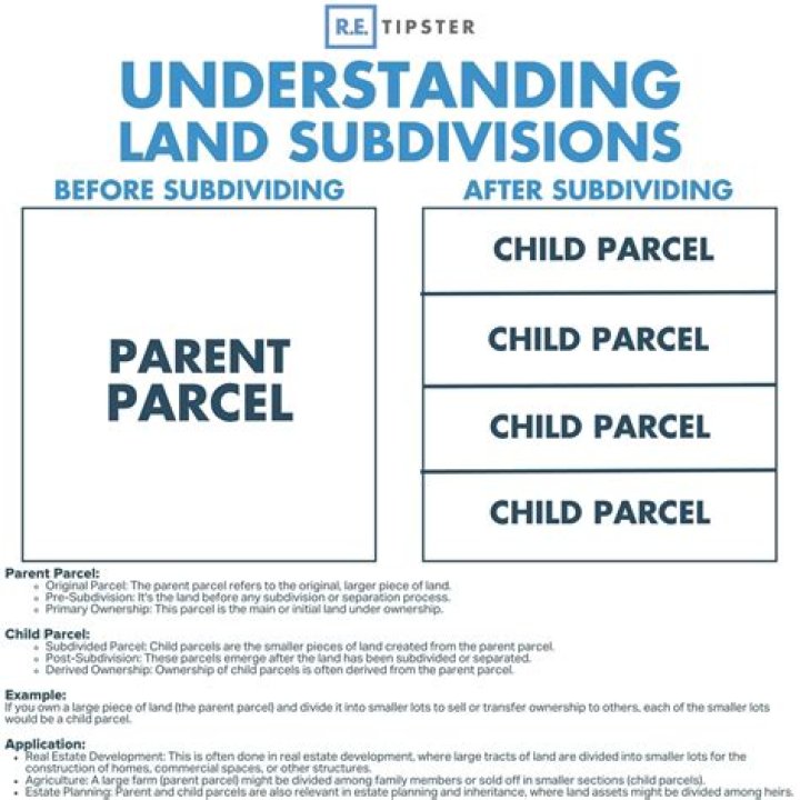 What is a subdivided parcel?