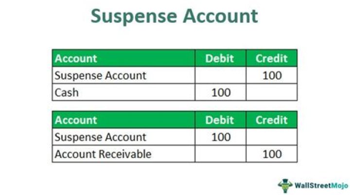What is a suspense account when is it opened?