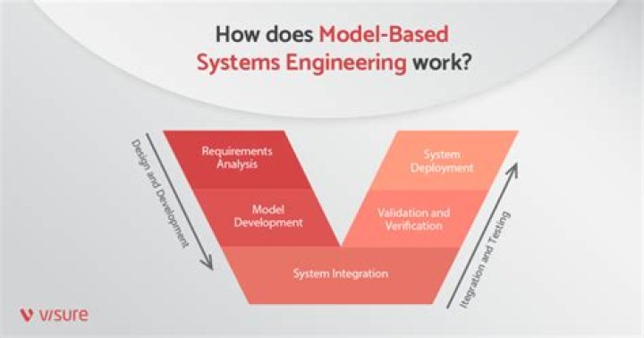 What is a system in systems engineering?