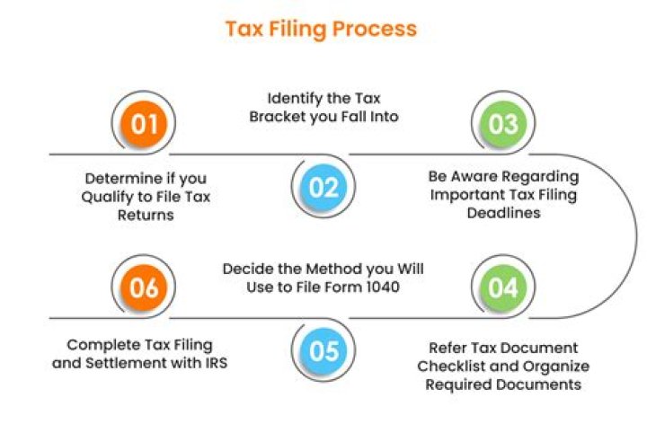 What is a tax filing name?