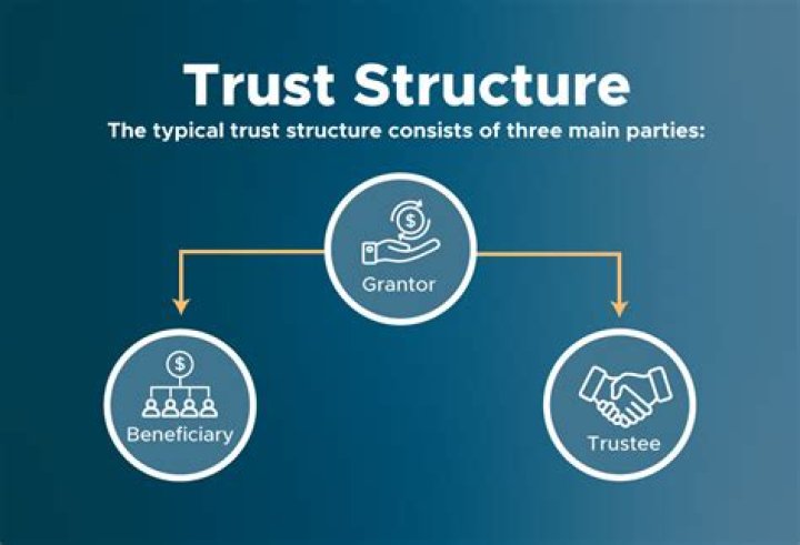 What is a trust owner called?
