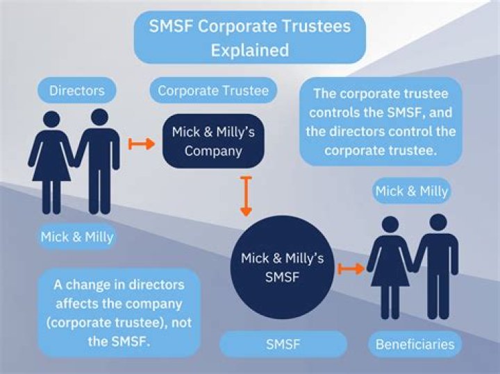 What is a trustee in a 501c3?