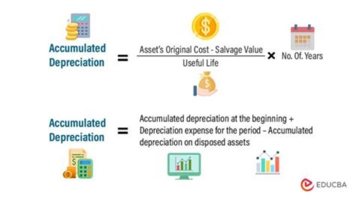 What is accumulated depreciation in real estate?