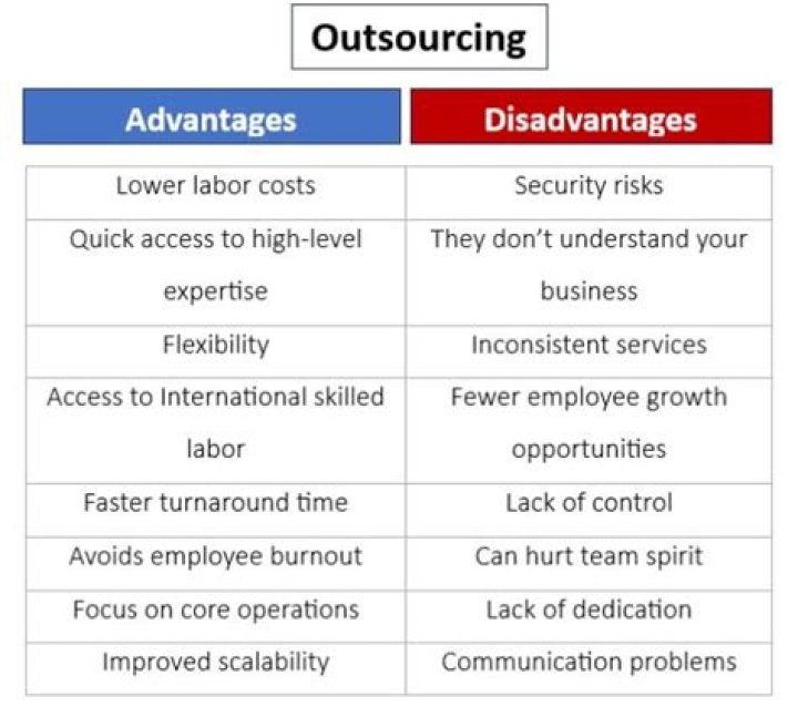 What is advantages and disadvantages of outsourcing?