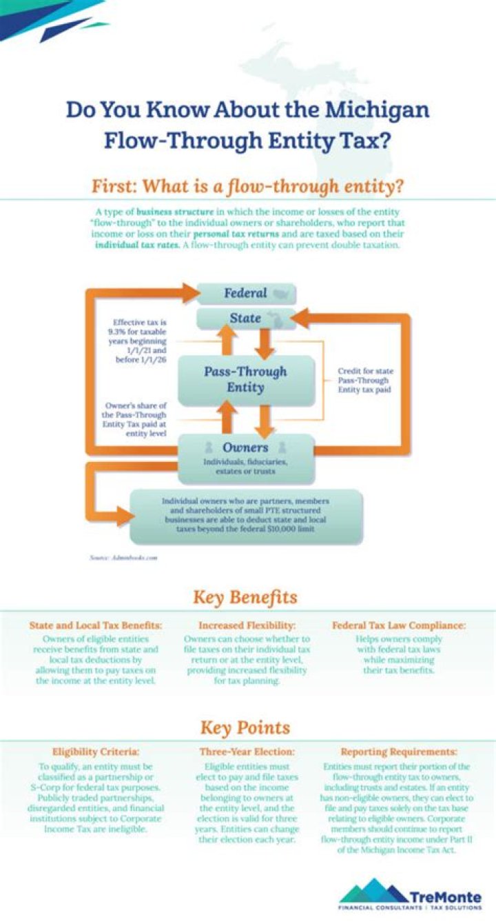 What is an advantage of flow-through entity?