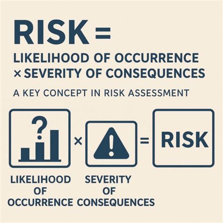 What is an at risk activity?