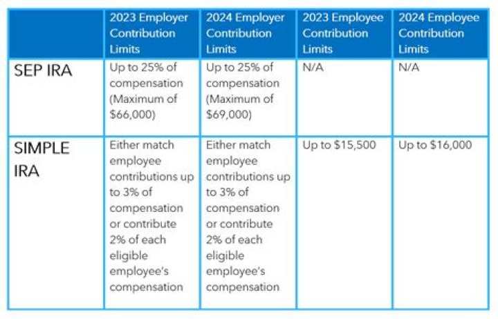 What is an elective deferral to a SEP IRA?