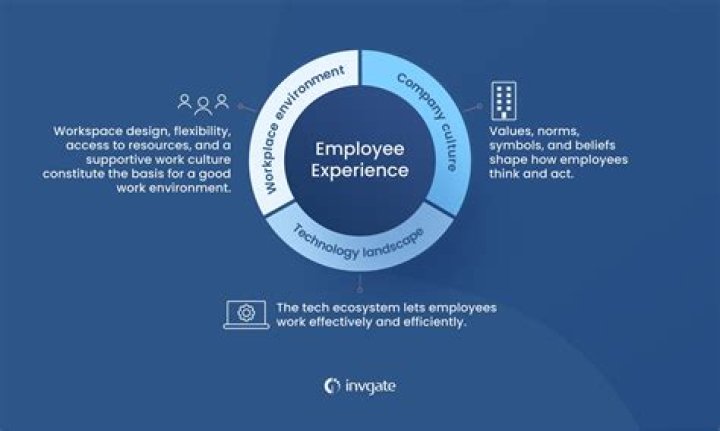 What is an employee workplace?