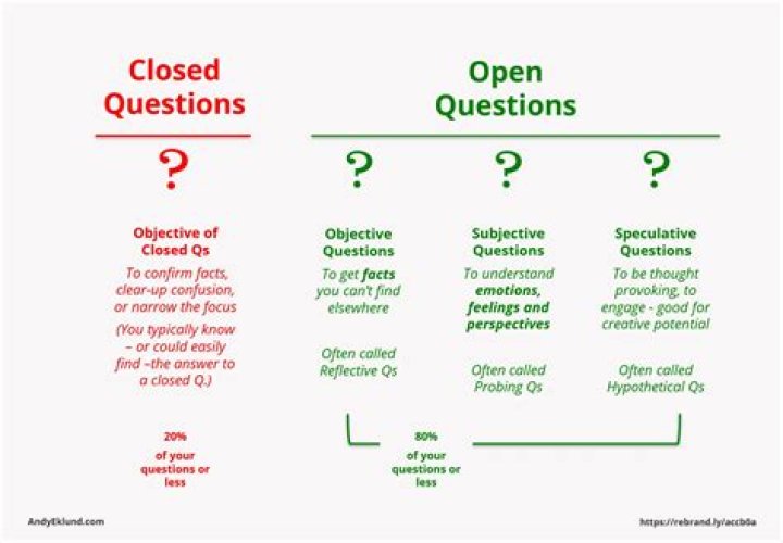 What is an example of a closed question?