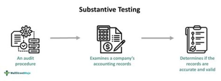 What is an example of a substantive response?