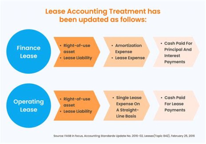 What is an example of an embedded lease?