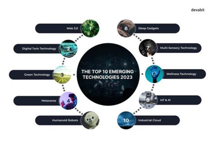 What is an example of emerging technology?
