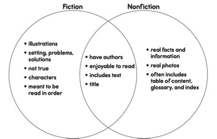 What is an informational nonfiction?