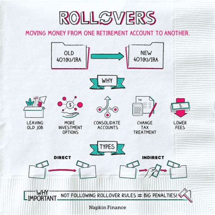 What is an investment rollover?