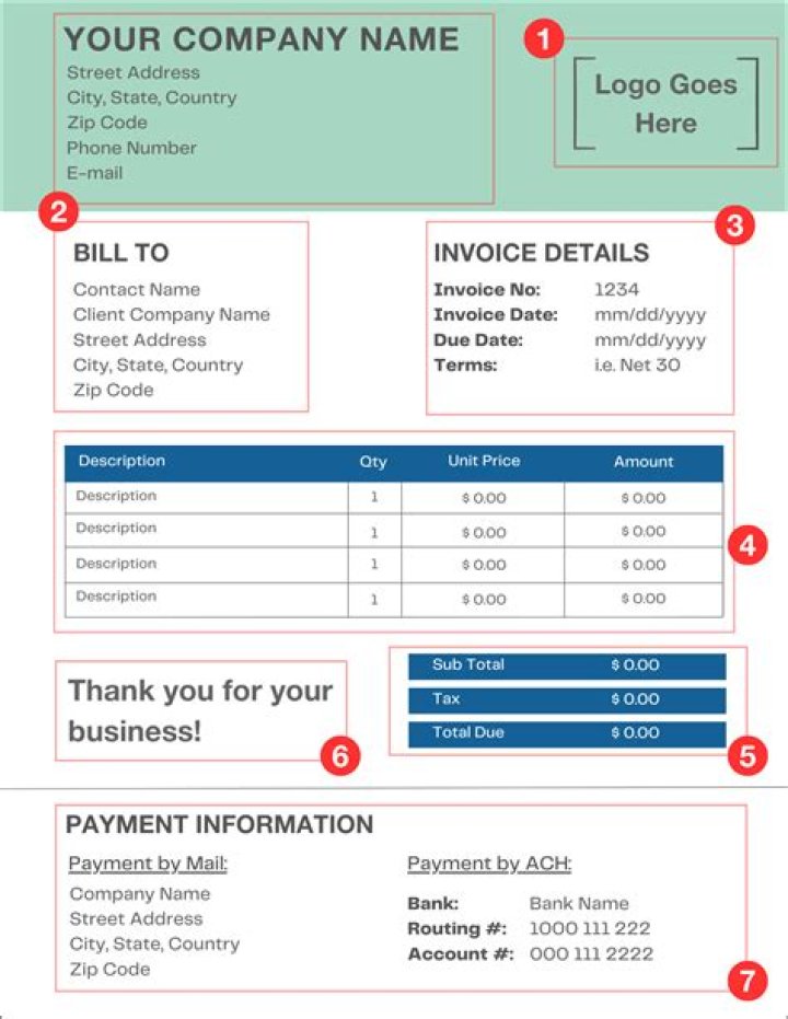 What is an invoice when should the invoice be sent?