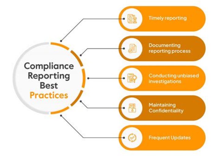 What is an IRS compliance research examination?