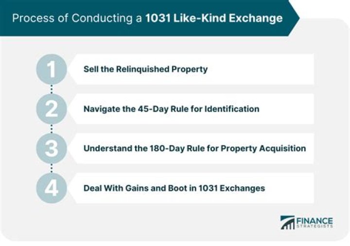 What is another name for a like-kind exchange?