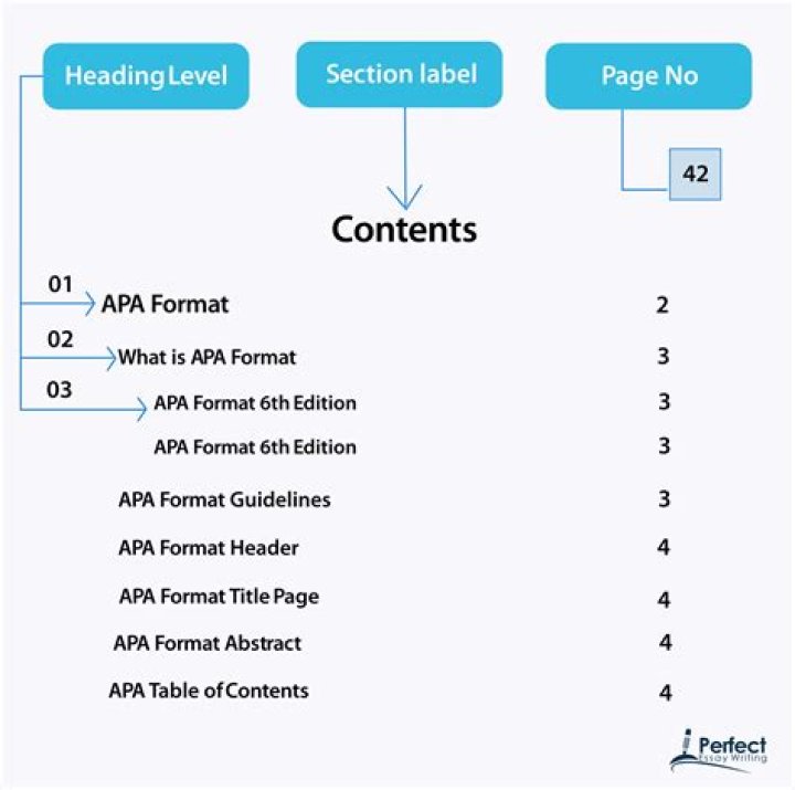 What is APA format example?