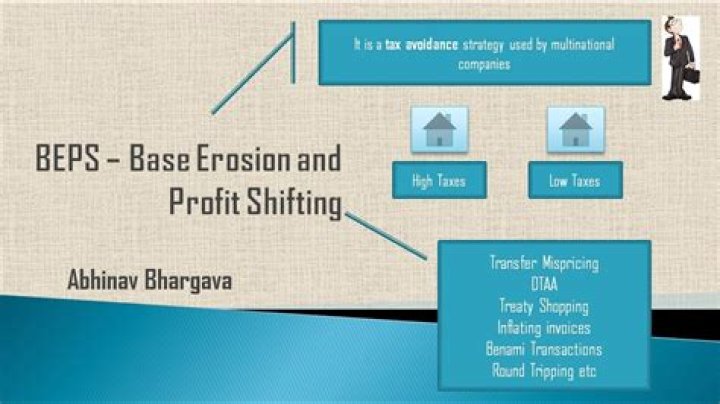 What is base erosion payment?