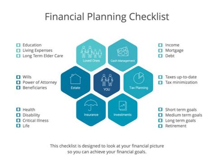 What is being a financial planner like?