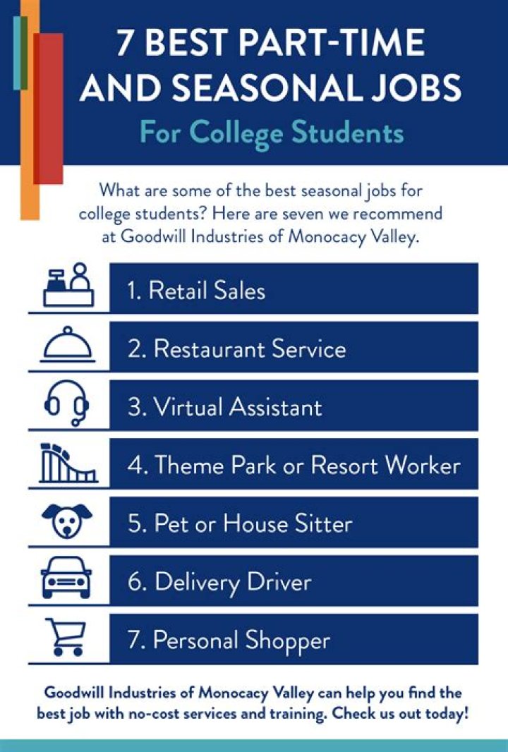 What is best part time job for college students?