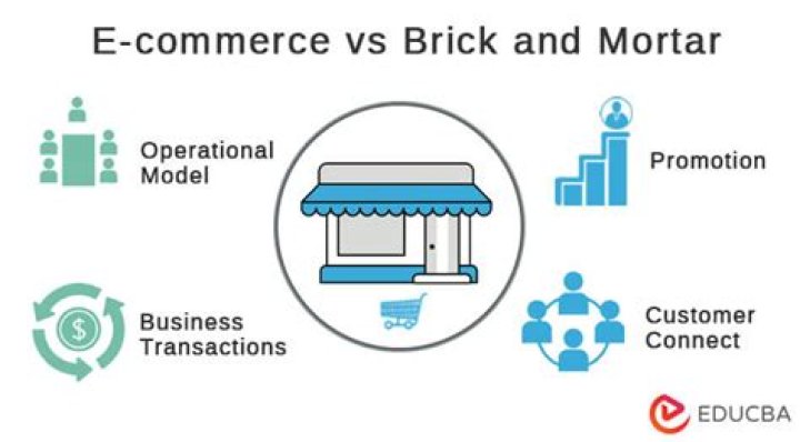 What is brick-and-mortar in e commerce?