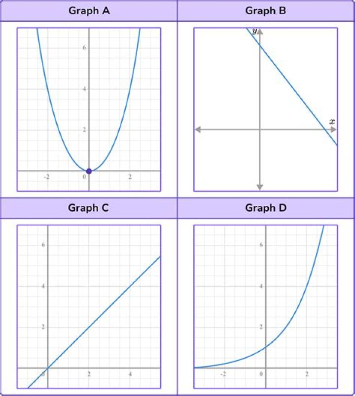 What is called graph?