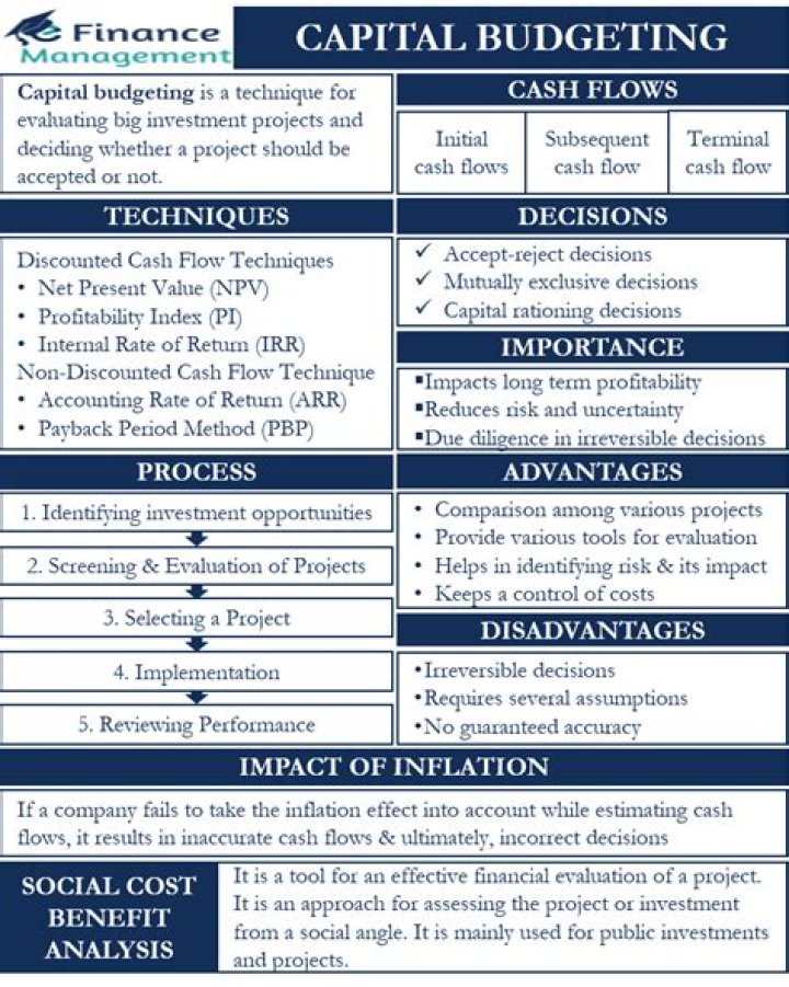 What is capital budgeting and its importance?