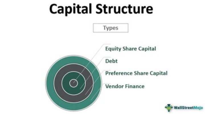 What is capital structure decision?
