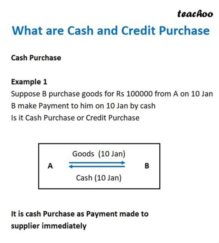 What is cash purchase and credit purchase?