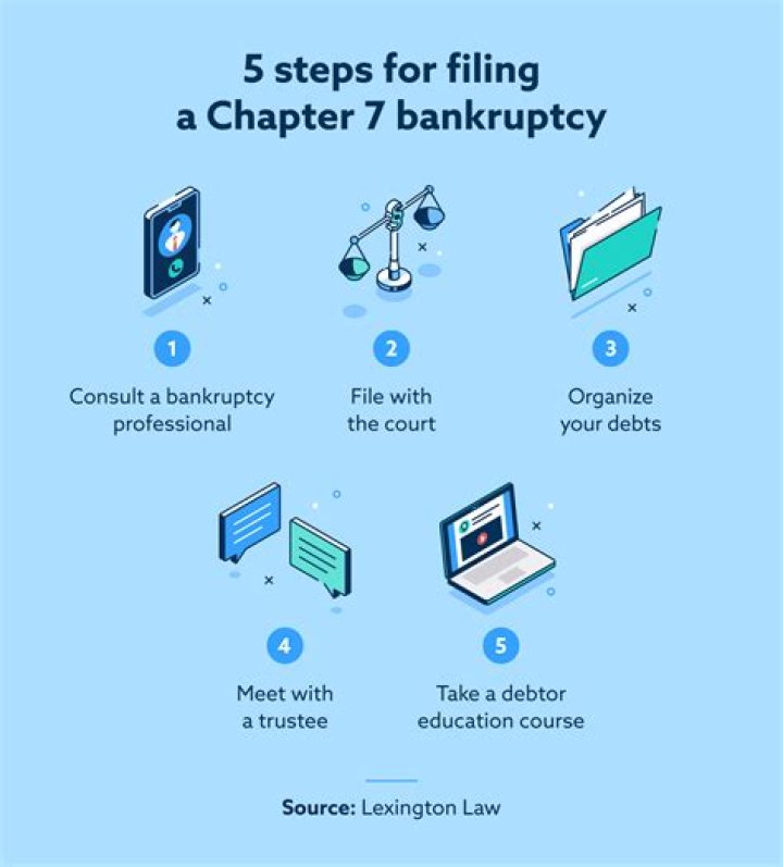 What is Chapter 7 bankruptcy in Oregon?