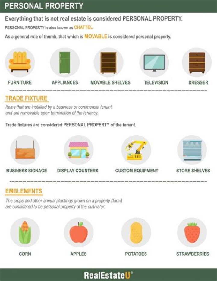 What is classified as personal property?