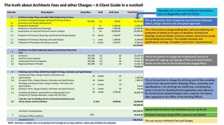 What is client fee?
