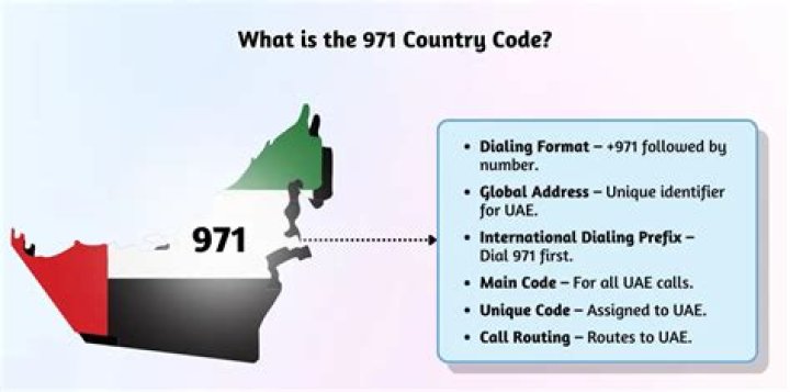 What is Code 971 Notice issued?