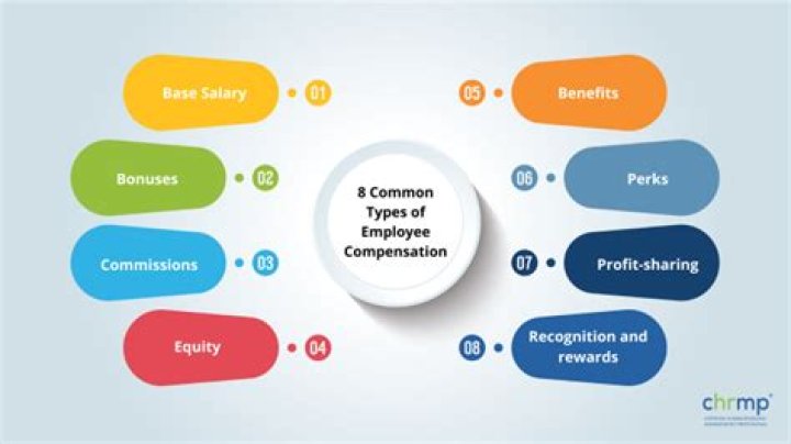 What is company compensation?