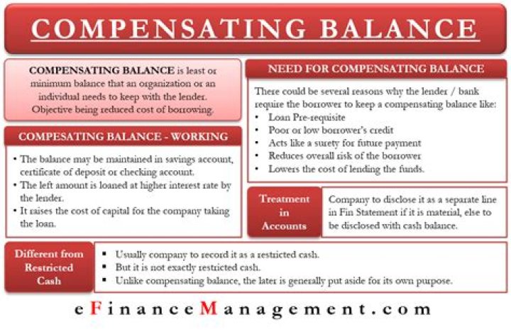 What is compensating balance not legally restricted?