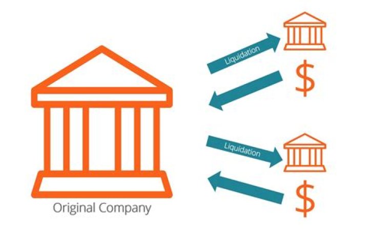 What is complete liquidation?