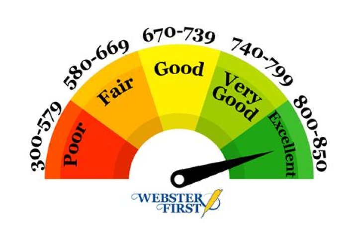 What is considered a good star rating?