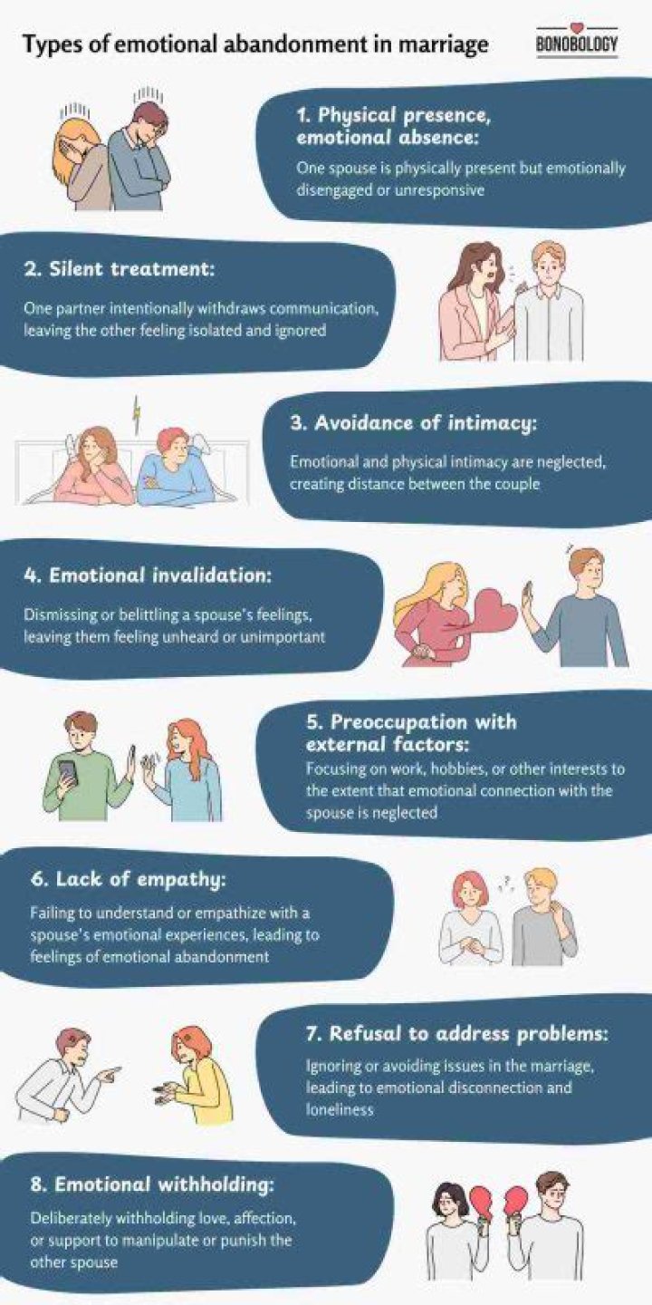 What is considered abandonment in a marriage in NC?