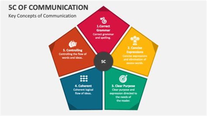 What is considered communication experience?
