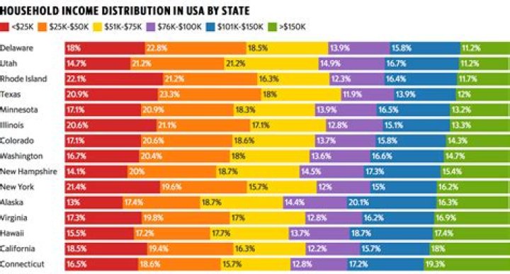 What is considered gross household income?