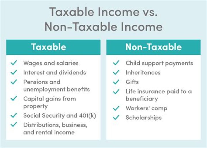 What is considered high income for tax purposes?
