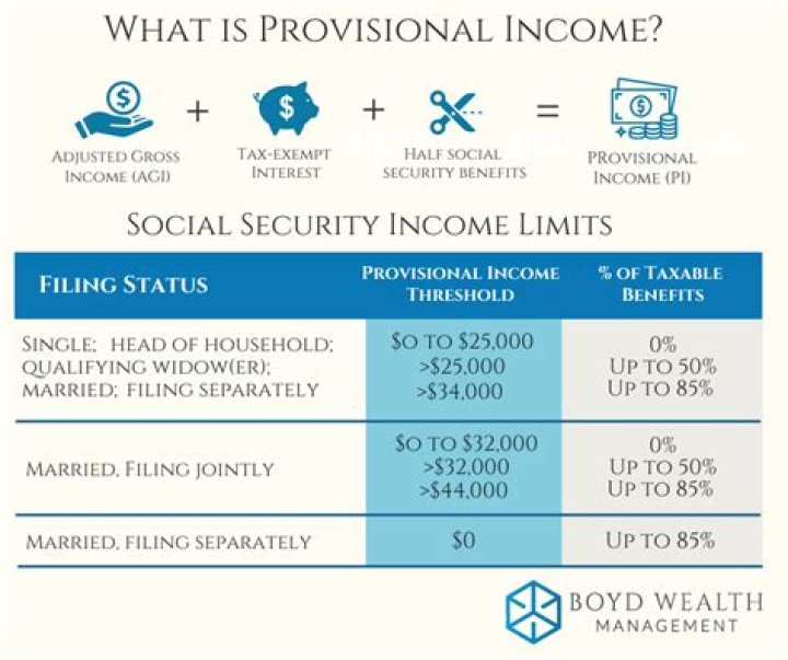 What is considered income for Social Security purposes?