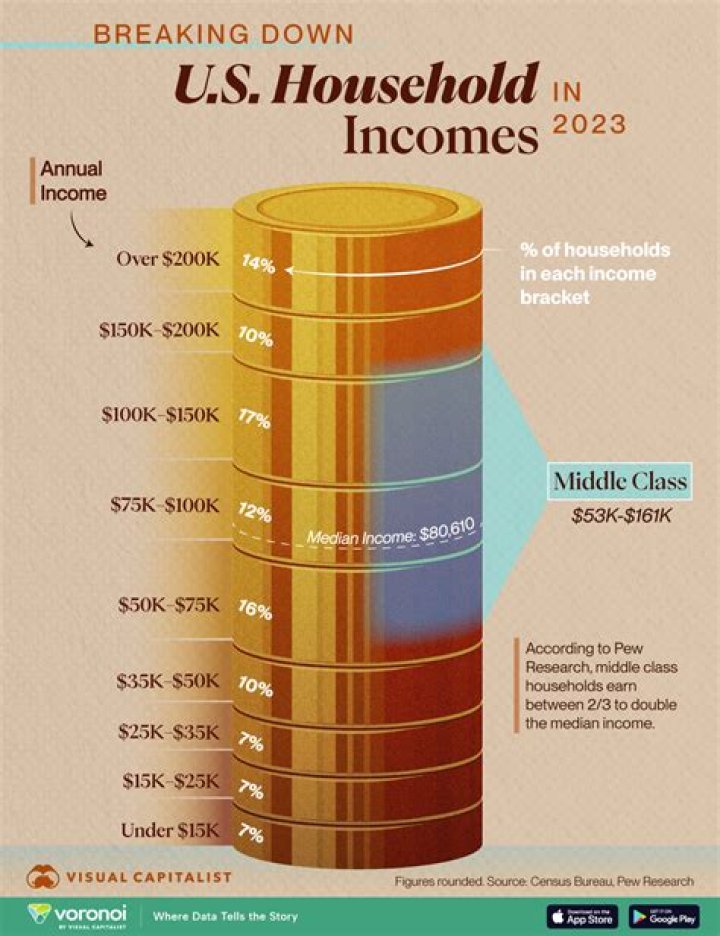 What is considered reported income?